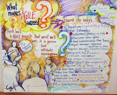 What Make Agile Projects Succeed By Elizabeth McClellan