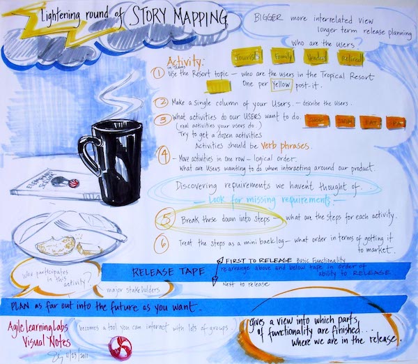 User-Story-Mapping-600x522